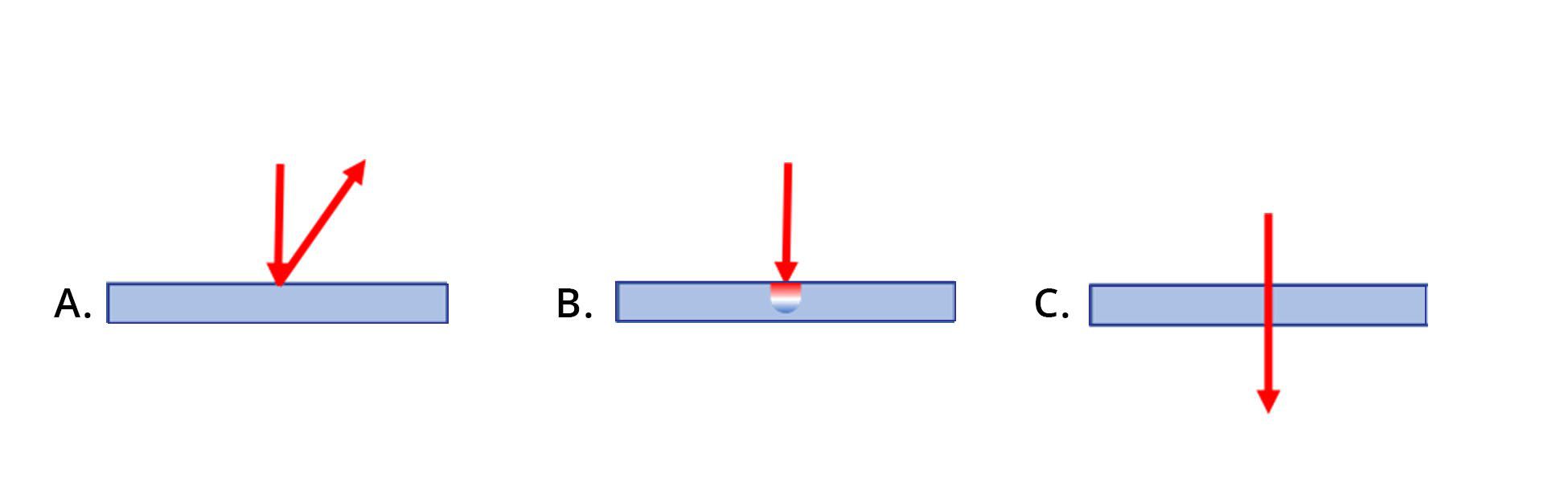 Xymox - Laser Basics