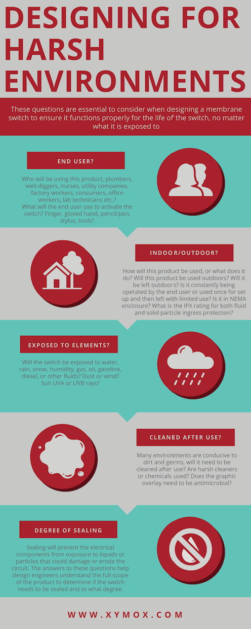 Xymox Infographic: Designing Membrane Switches for Harsh Environments