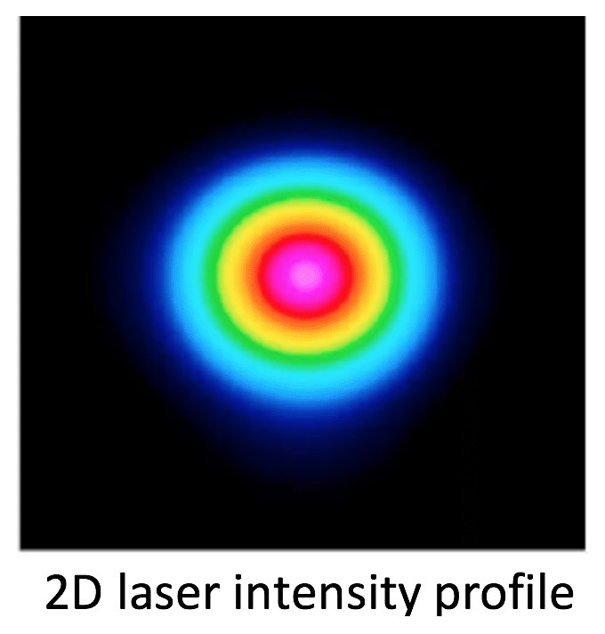 Xymox - 2D laser intensity profile