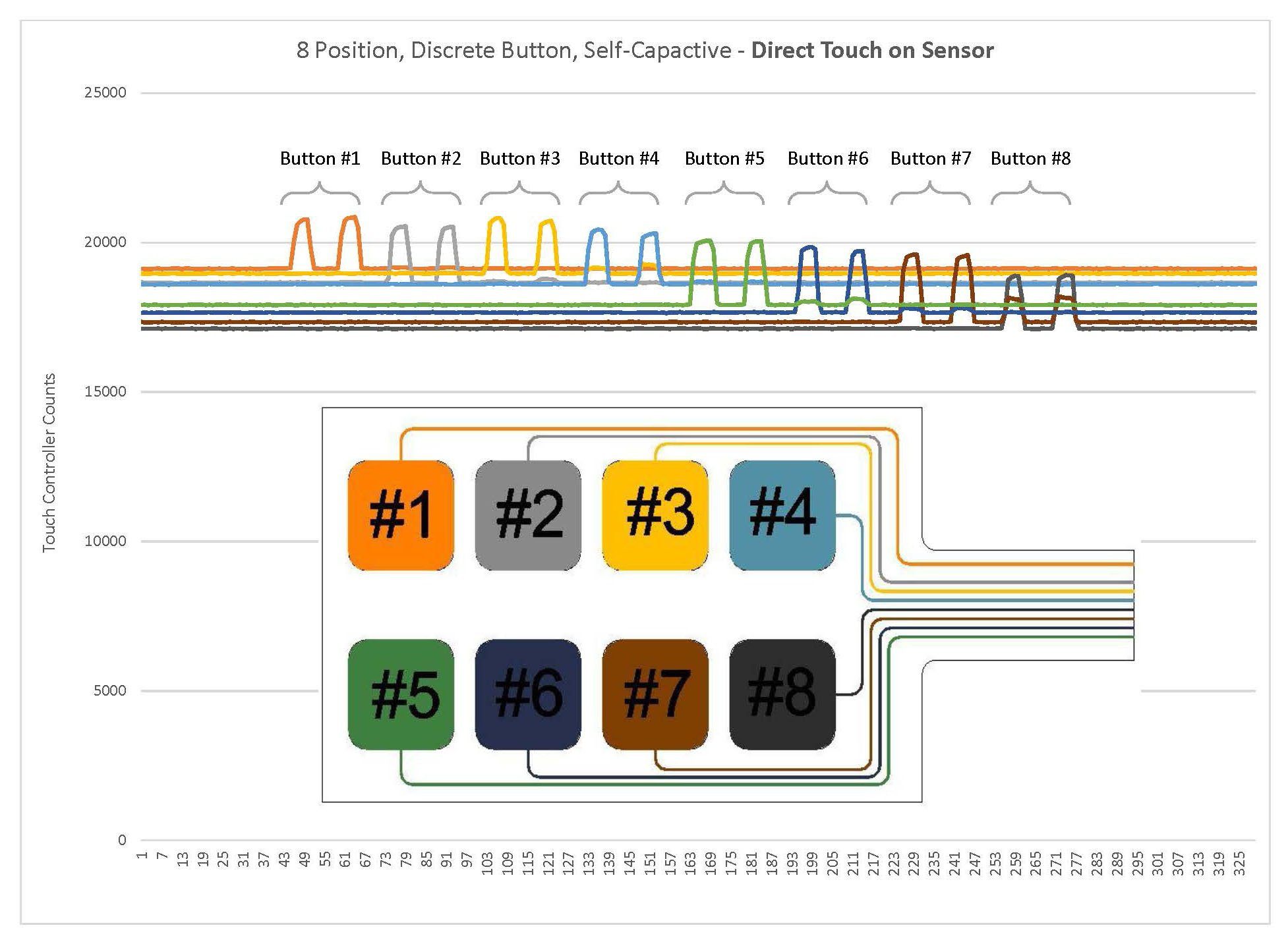 Self-Cap_Graph1