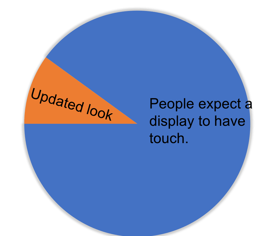 Why Touch Sensors Chart